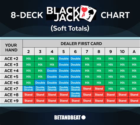 blackjack strategy chart 8 decks|Blackjack Charts – Chart Maker, 3.